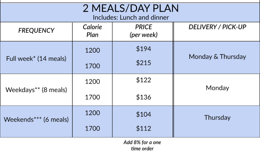 The Fresh Plan Price Chart for website 2-meals