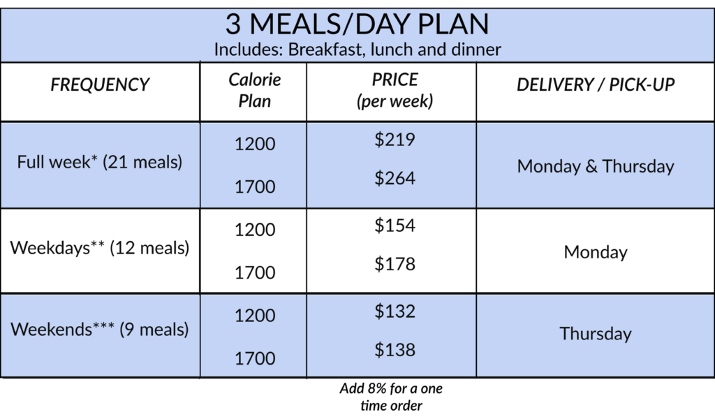 The Fresh Plan Price Chart - 3 meals day